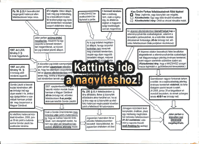 A Gárda-fellebbezésemhez mellékelt ábra - Kattints a nagyításhoz!