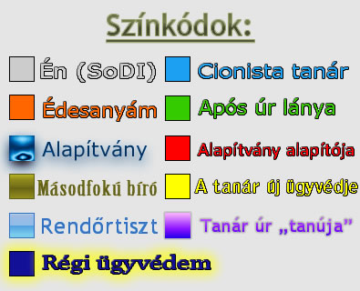 Színkódok