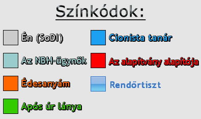 Lakásmaffia színkódok