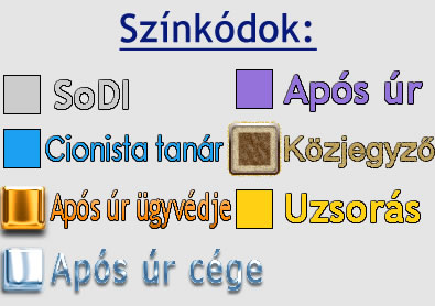 Színkódok após úr és az uzsorás egyezségéhez