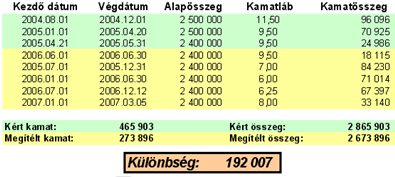 Ennyi kamat marad a zsidó lakásmaffiánál.