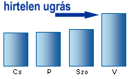Hirteken ugrás az egyéni látogatól számában - magyarázat nélkül.