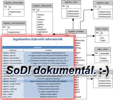SoDI dokumentál