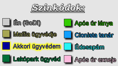 Aktuális színkódok a takarások értelmezéséhez