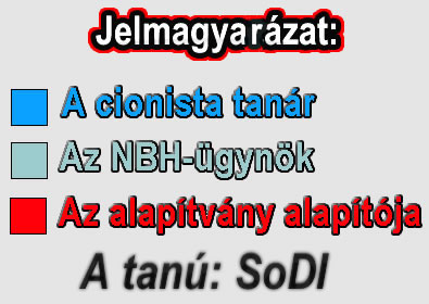 Vallomásrészlet jelmagyarázat