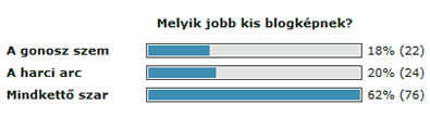 A szavazás eredménye egyértelmű