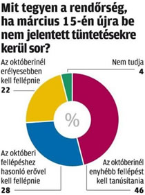 Huszonkét százalék aljanép.