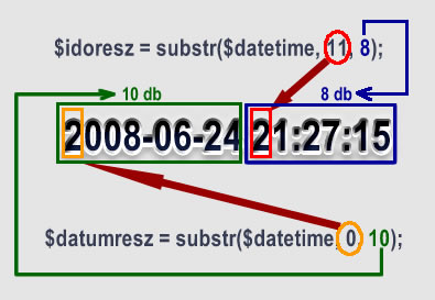 PHP substr magyarázat