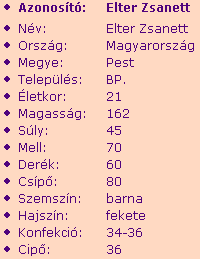 Elter Zsanett adatlapja