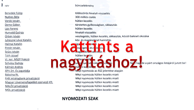 Nyomozati szakban lévő szocialista bűnözők - Kattints a nagyításhoz!