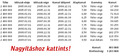 SoDI aktualizált kintlevőségei - Kattints a nagyításhoz!