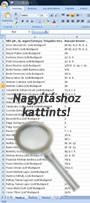 Tomcat-féle lista - Kattints a nagyításhoz!