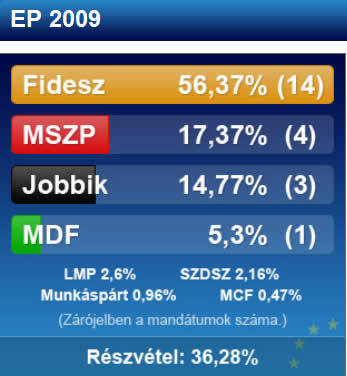 EP eredmény