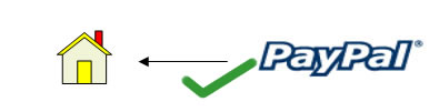Visszaigazolás a PayPal-tól